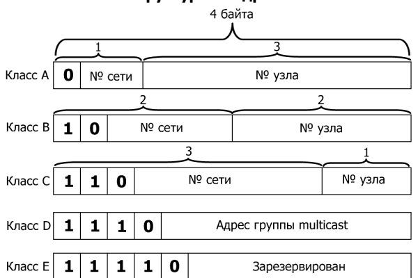 Ссылка на кракен в браузере