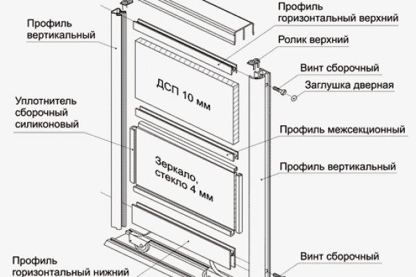 Кракен зеркало орион