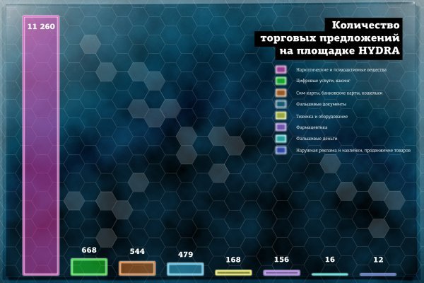 Ссылки мега кракен