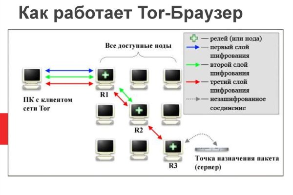 Открыть даркнет